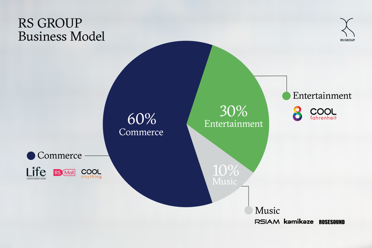 RS Group Business Model กับการปรับตัวตาม Technology disruption