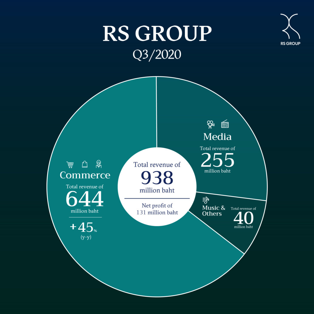 Rs GROUP 3Q20