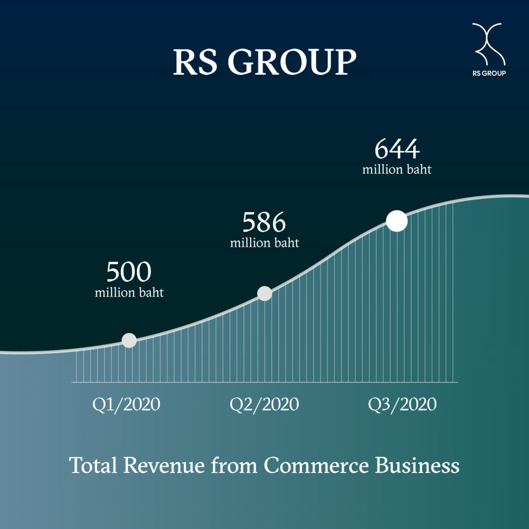 RS Group Life Enriching